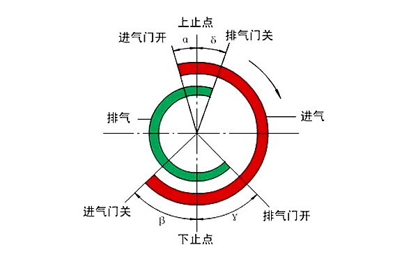 配氣相位圖-柴油發電機組.webp.png