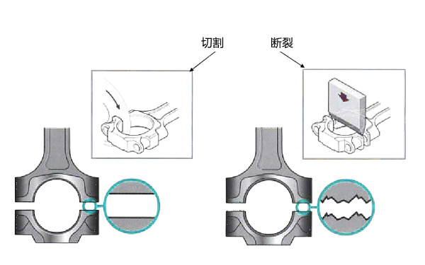 柴油機(jī)漲斷式連桿配對方式.png