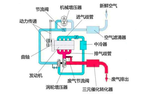 柴油發電機排氣系統結構組成圖.png