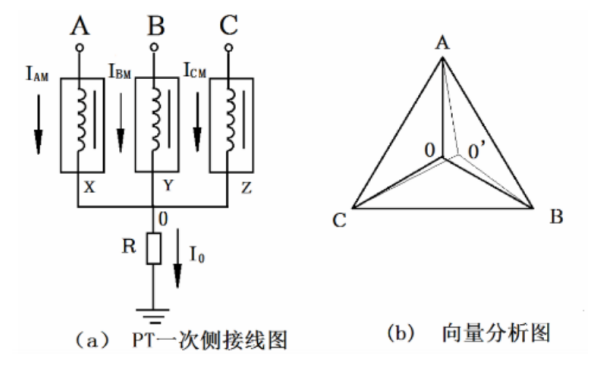 發電機PT中性點電壓接線圖.png