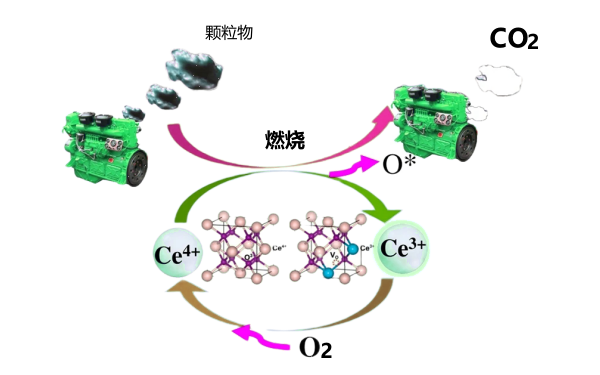 柴油機燃燒與碳煙形成示意圖.png