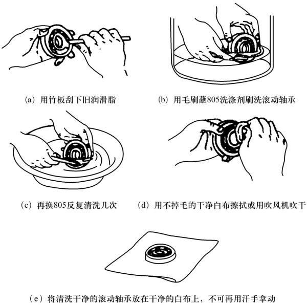 滾動軸承的清洗方法-柴油發電機.jpg