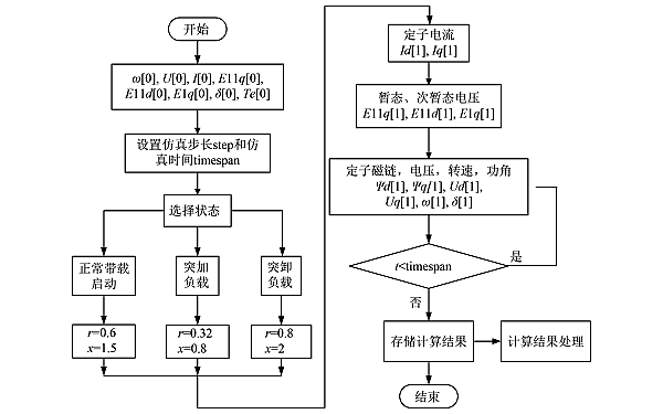 柴油發電機公式求解流程圖.png