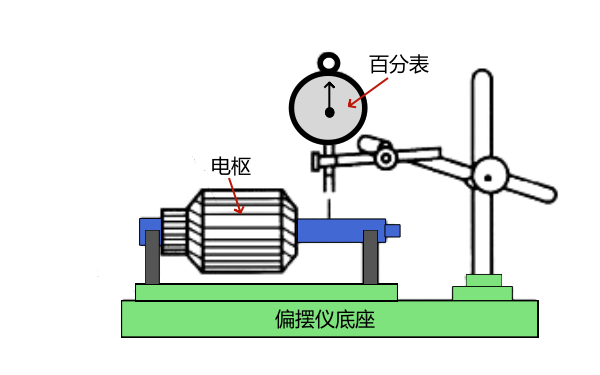 起動機電樞軸跳動檢查.png