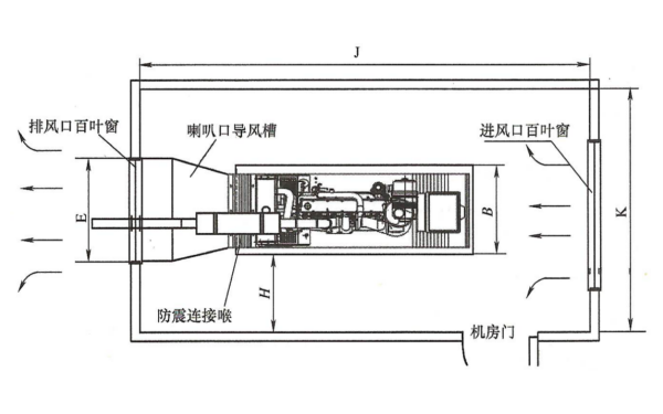 柴油發電機房進排風散熱系統示意圖.png