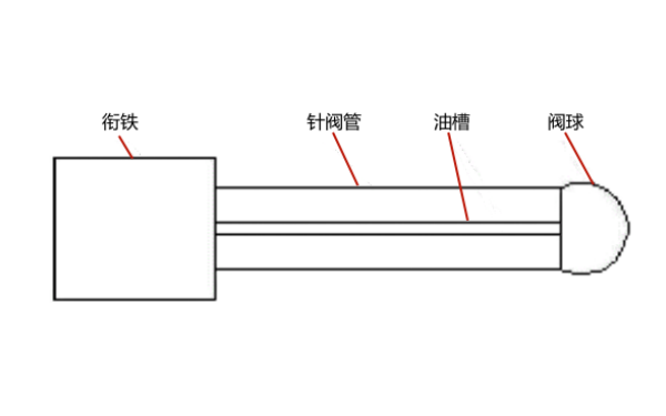 噴油器針閥內部結構外形.png