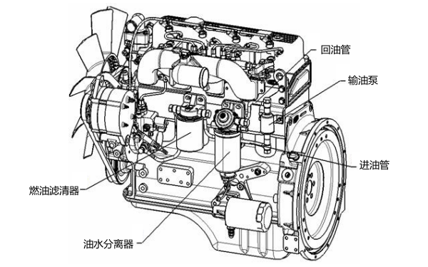 柴油機油水分離器位置圖.png