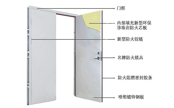 發電機房防火門結構圖.png