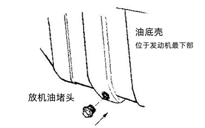 油底殼機油堵塞螺栓-柴油發電機組.png