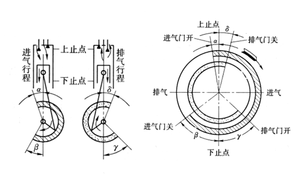 配氣相位圖-康明斯柴油發動機.png