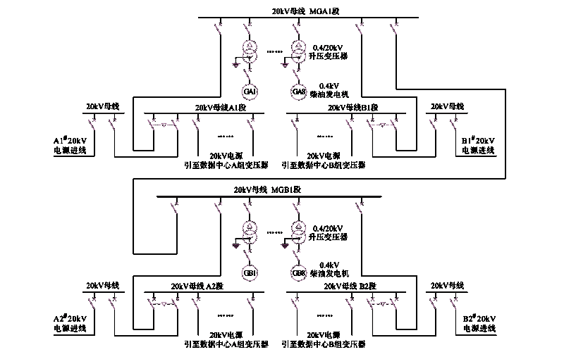 發電機房20KV供電系統示意圖.png