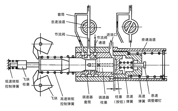 柴油發電機PTG兩極式調速器.png