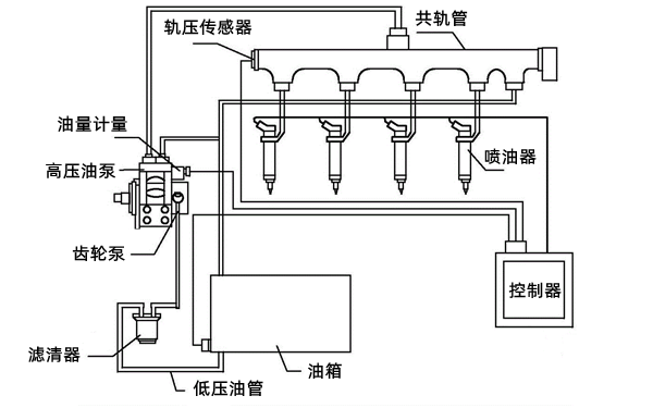 高壓燃油系統控制流程圖-柴油發電機組.png