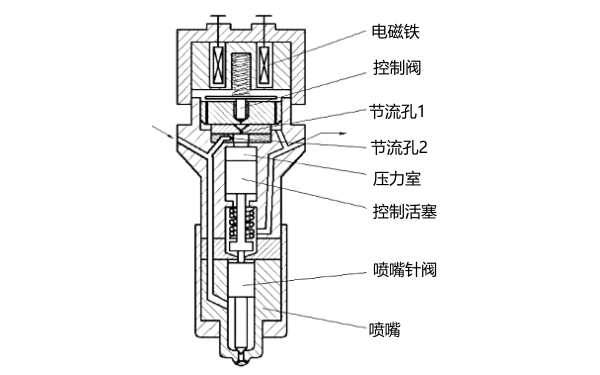 電磁式噴油器結構示意圖.png