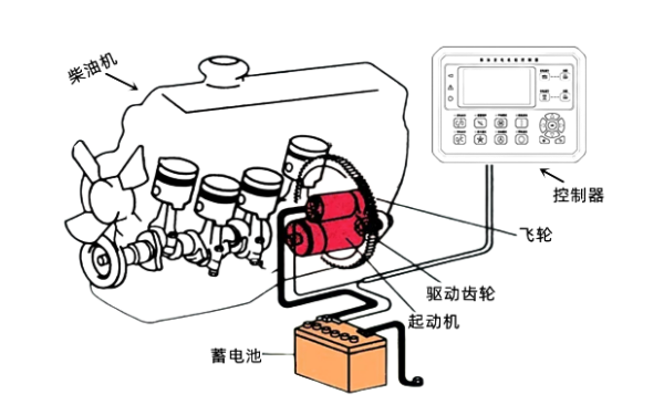 柴油機啟動馬達的控制原理圖.png