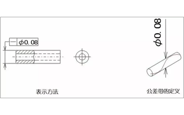 零件直線度表示方法-柴油發電機組.png