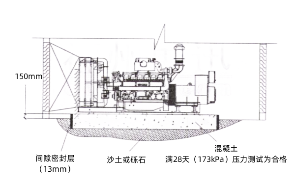 柴油發(fā)電機(jī)組混泥土基礎(chǔ)設(shè)計圖.png