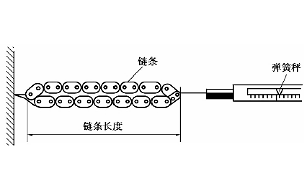 正時鏈條的長度測量.png