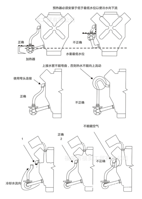 水套加熱器安裝示意圖-康明斯柴油發電機組.png