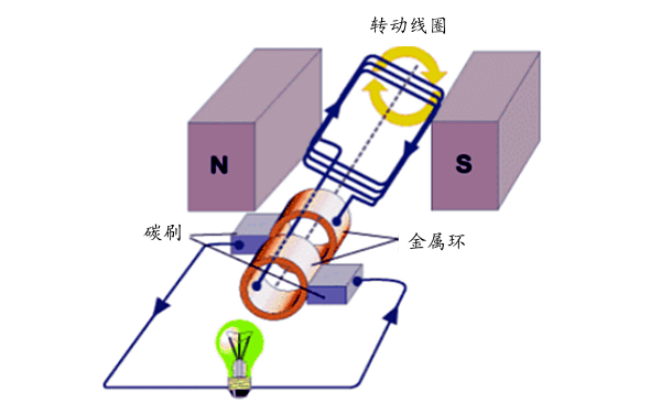 同步交流發電機電動勢原理.png