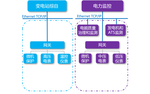 柴油發電機組供電監控系統.png