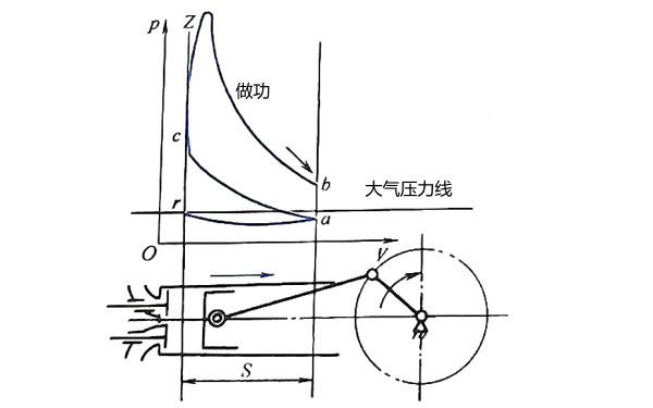 柴油機做功行程.png