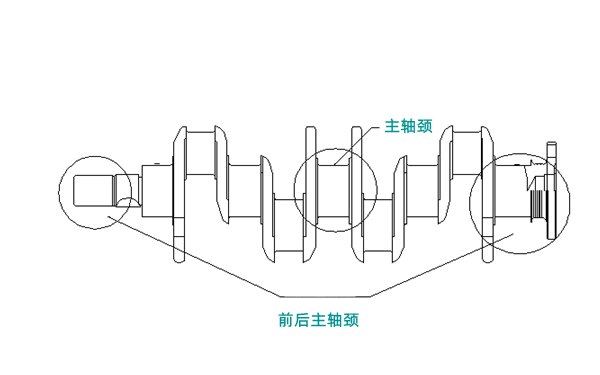 主軸頸位置圖-柴油發電機組.png