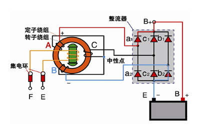 勵磁轉(zhuǎn)子交流發(fā)電機原理-斯坦福.png