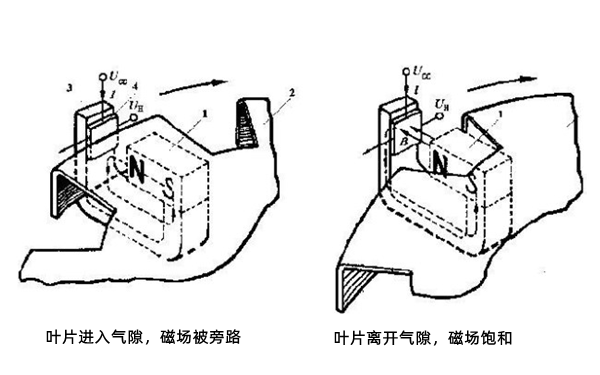 霍爾傳感器工作原理圖-柴油發電機組.png