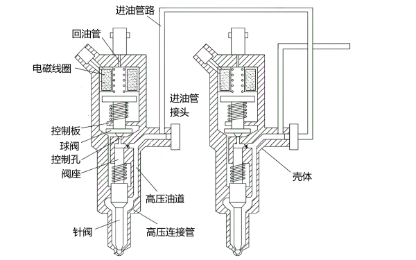 高壓共軌噴油器結構與油路連接圖.png