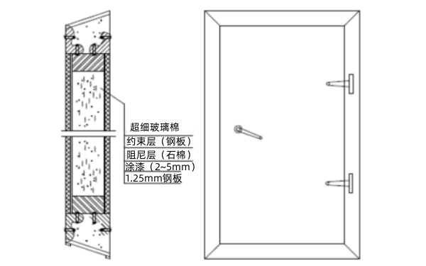 發電機房隔聲門結構圖.png