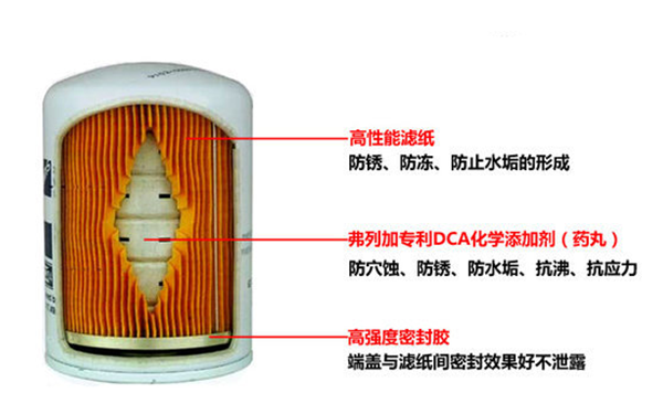 弗列加水濾清器優點-康明斯柴油發電機組.png