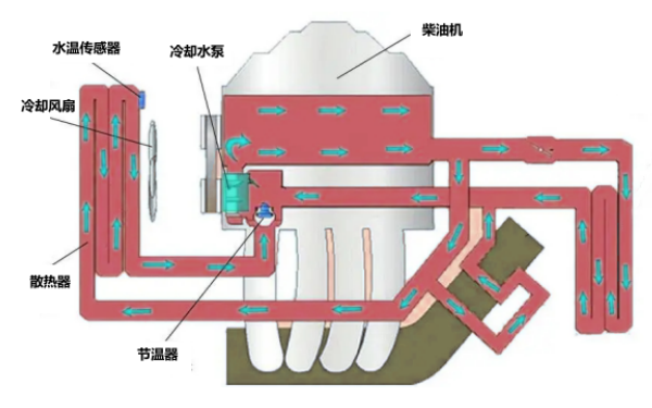 柴油機冷卻系統工作原理圖.png