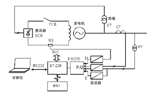 發電機故障診斷原理圖.png