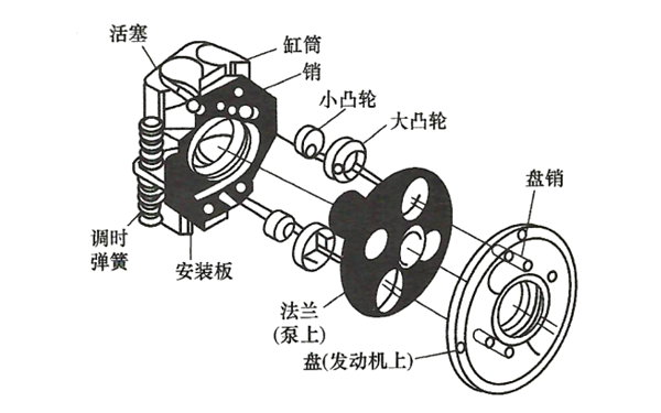 時間控制器結構圖-柴油發電機組.png