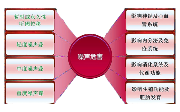 柴油機(jī)噪音危害示意圖.png