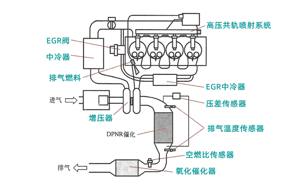 DPNR系統(tǒng)組成圖-柴油發(fā)電機(jī)組.png