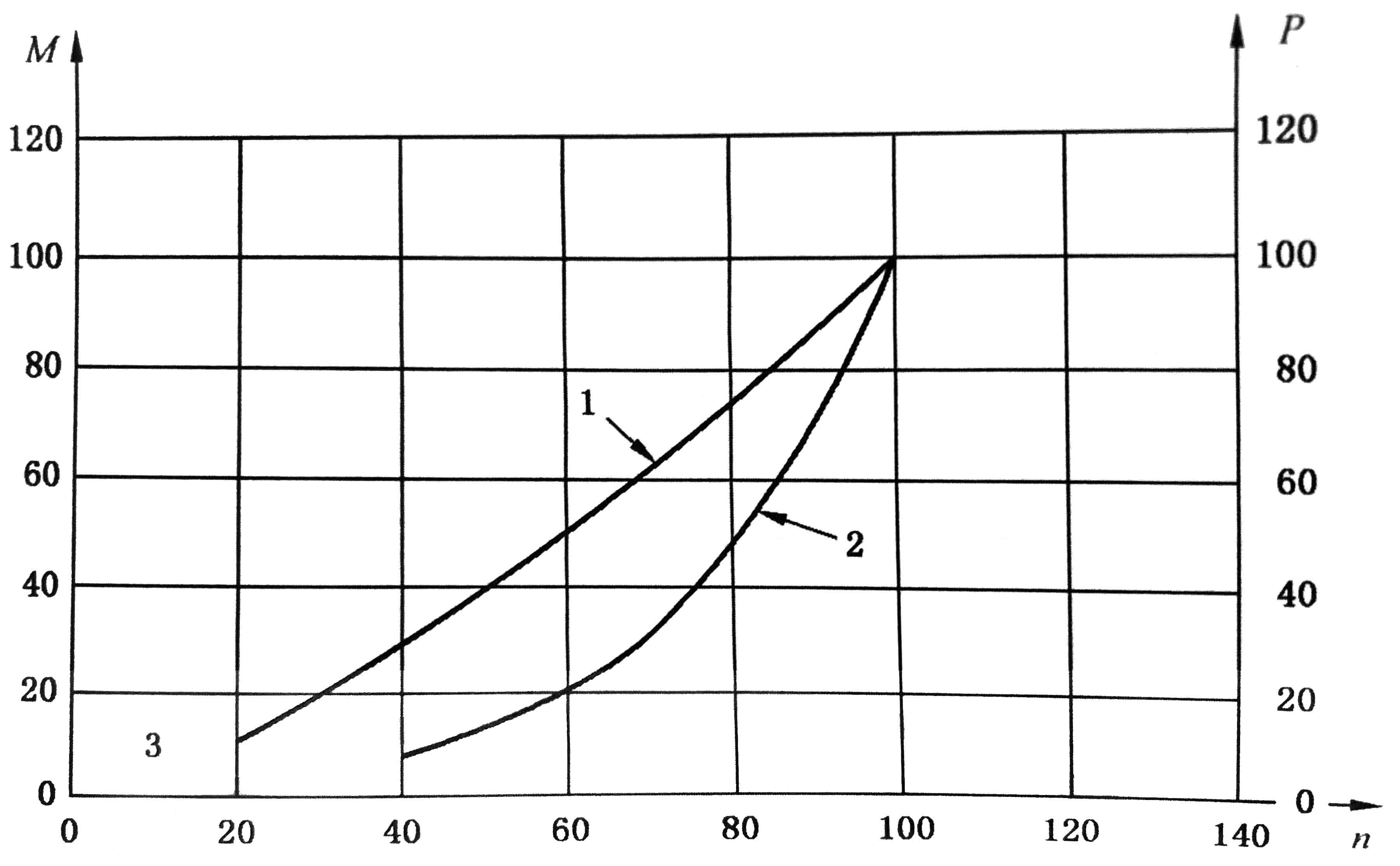 往復(fù)式內(nèi)燃機 排放測量 第4部分；不同用途發(fā)動機的穩(wěn)態(tài)試驗循環(huán)02.jpg