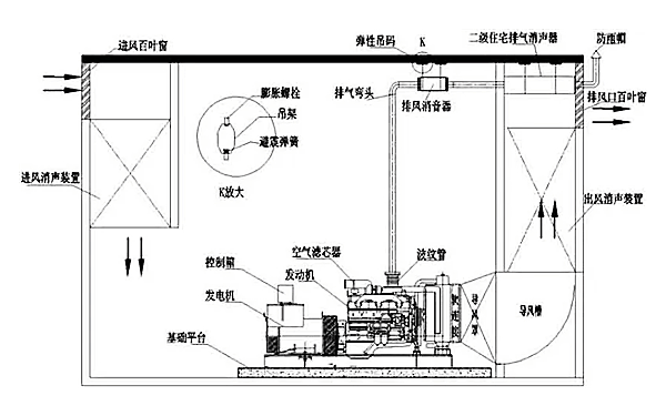 柴油發電機組消音降噪工程圖紙.png