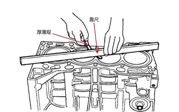 氣缸蓋平直度測量（使用厚薄規和靠尺）.jpg