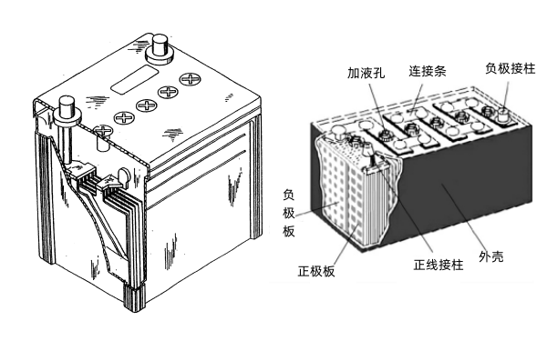 柴油發電機啟動電池外形結構圖.png