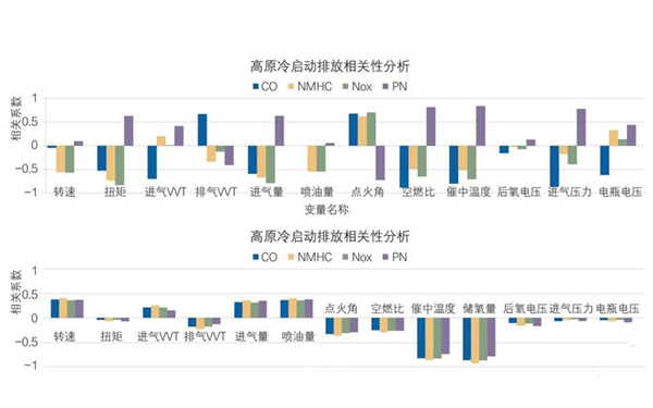 高原柴油發(fā)電機冷啟動性能分析圖.png