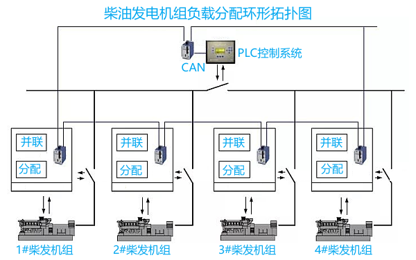 柴油發(fā)電機(jī)通訊協(xié)議模塊控制圖.png