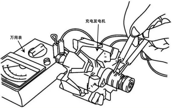 發電機勵磁繞組斷路及短路的測量.png