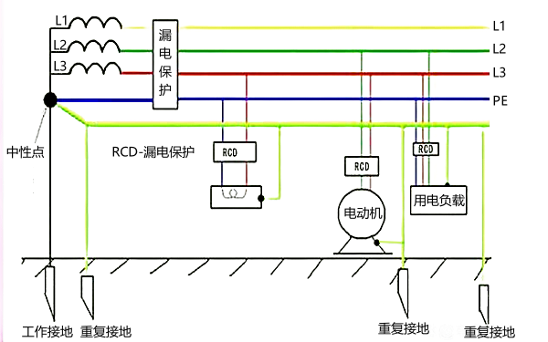 柴油發電機三相五線制（TN-S系統）接線圖.png