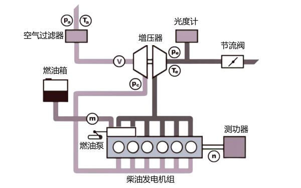 柴油發電機異常煙色試驗原理圖.png