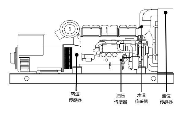 柴油發電機組傳感器位置圖.png