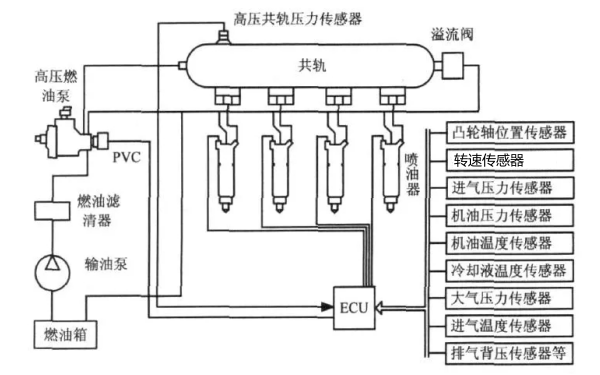 柴油發電機燃料系統圖.png