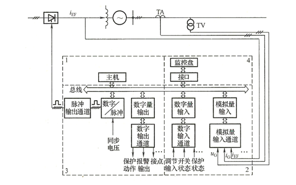 發電機數字式磁調節器的構成框圖.png