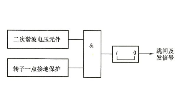 二次諧波電壓轉子兩點接地保護的程序邏輯框圖-柴油發電機組.png